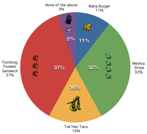 fast_food_chart_complete.png